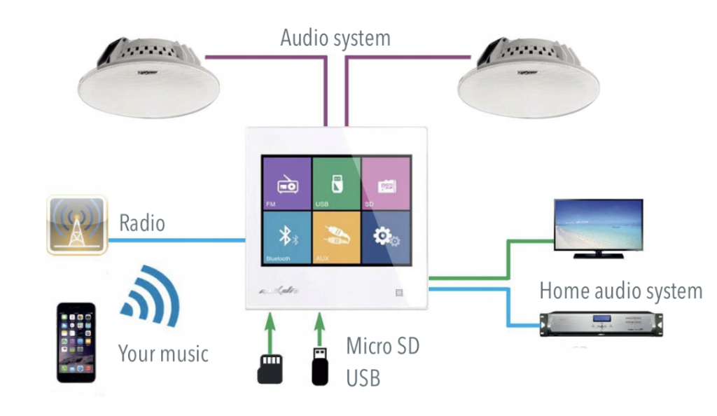 SYSTÈME AUDIO