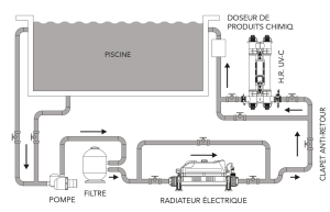 Sterilizzazione dell&#39;acqua HRUV-C