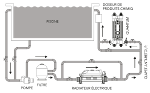 UV QUANTUM vesisterilointi