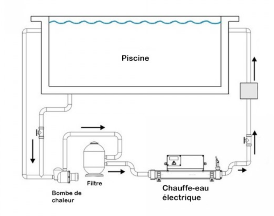 Calentador eléctrico piscina Elecro Nano Splasher