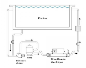 Riscaldatore elettrico in titanio Elecro Evolution 2