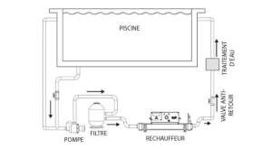 Réchauffeurs Vulcan thermostat Analogique de Elecro