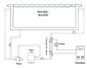 Trocadores de calor para piscinas Vulcan