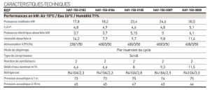 Pompa di calore per piscina Hayward EnergyLine Pro per tutte le stagioni