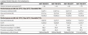 Pompa di calore per piscina K-PAC Hayward