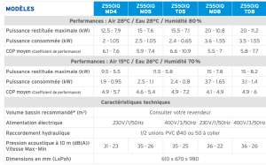 Uima-altaan lämpöpumppu Z550 iQ Zodiac-