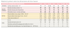 bi-density solidbric blokke 1 ml X 50 cm H.