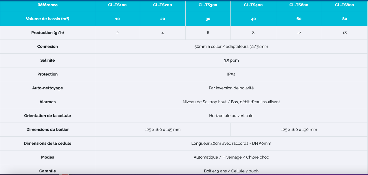 TURBO SALT Électrolyseur piscine compact de Poolex