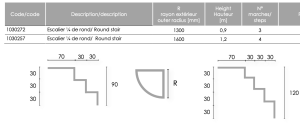 Escaliers d'angle rond 3 ou 4 marches