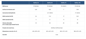 Especificaciones técnicas de Netflux