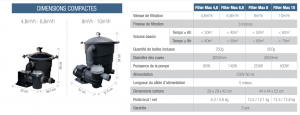 Filtration group - Filter Max