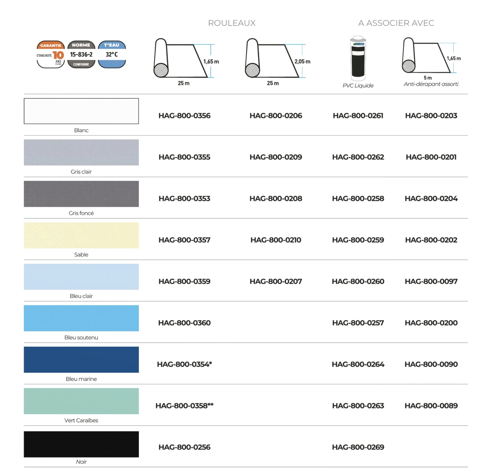 Proflex CLASSIC PLAIN reinforced membrane