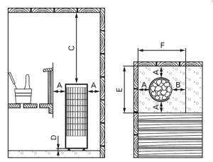 Electric sauna heater Harvia Cilindro